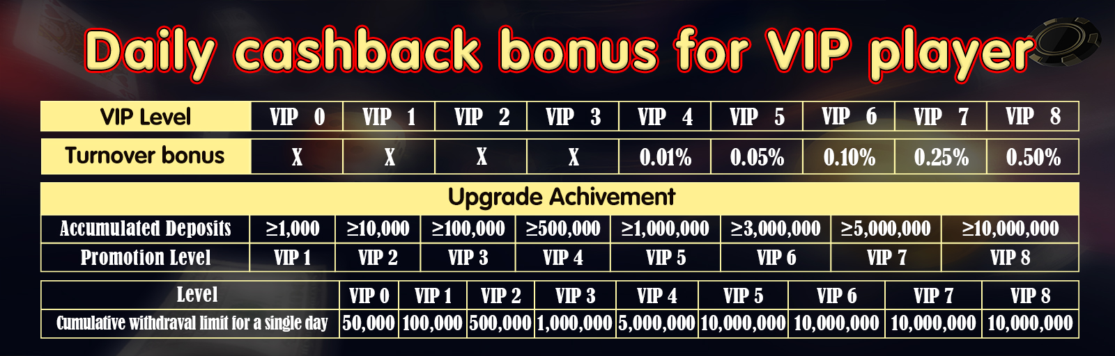 Daily cashback bonus for VIP player