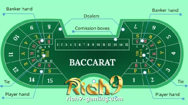 Are you ready to play Baccarat at Rich9 Casino? Great! Baccarat is a fun game of luck and strategy