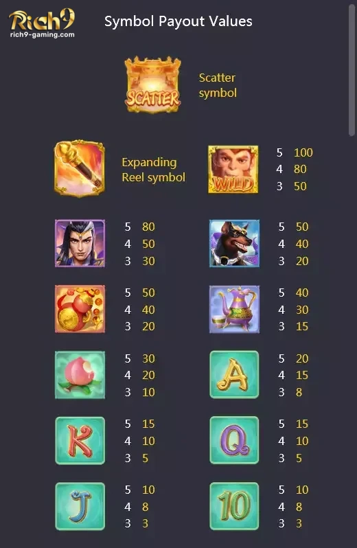 PG Soft Legendary Monkey King Slot controls, layout and symbols