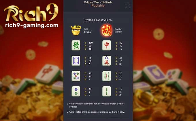 PG Soft Mahjong Ways slot symbols, layout and controls